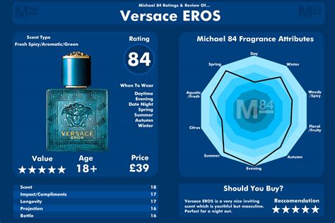 versace eros edt top notes.